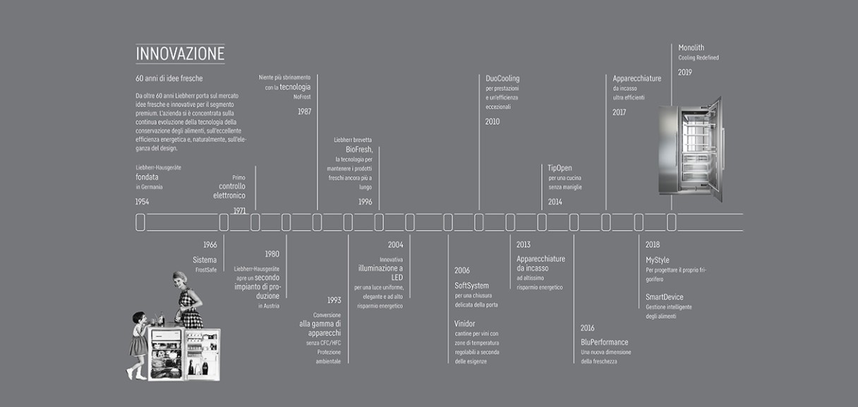 monolith-innovation-timeline-1265x600