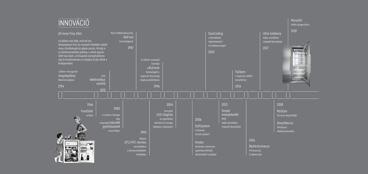 monolith-innovation-timeline-1265x600