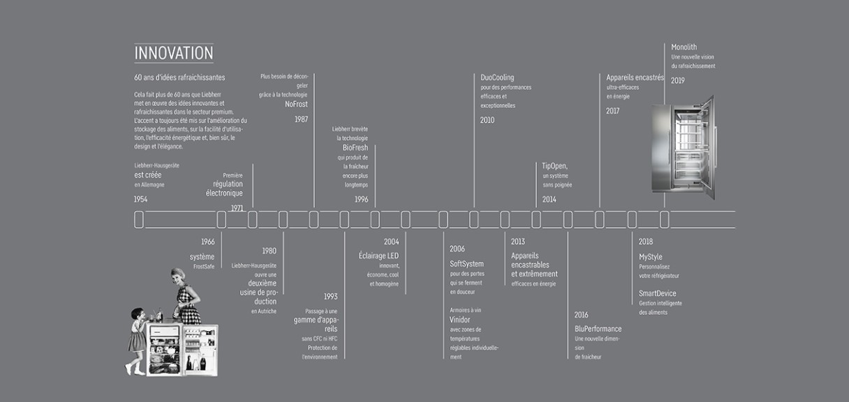 monolith-innovation-timeline-1265x600