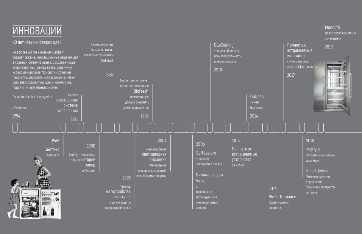 monolith-innovation-timeline-5100x3300