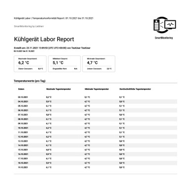 Dokumentbild in Tabellenform mit SmartMonitoring Werten