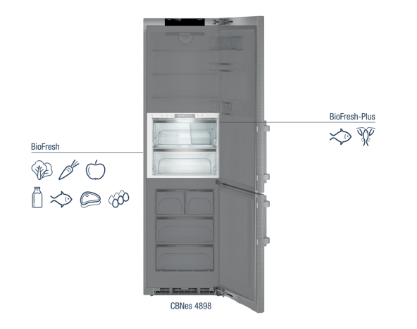 liebherr-service-infografiken BioFresh Plus 1192x943 mig