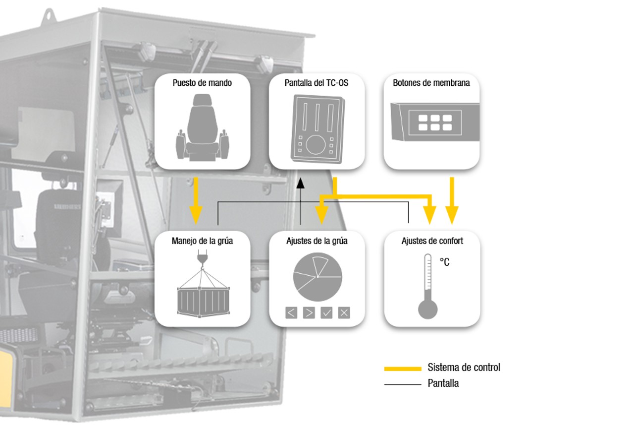 liebherr-licab-cabin-smart-system_ES