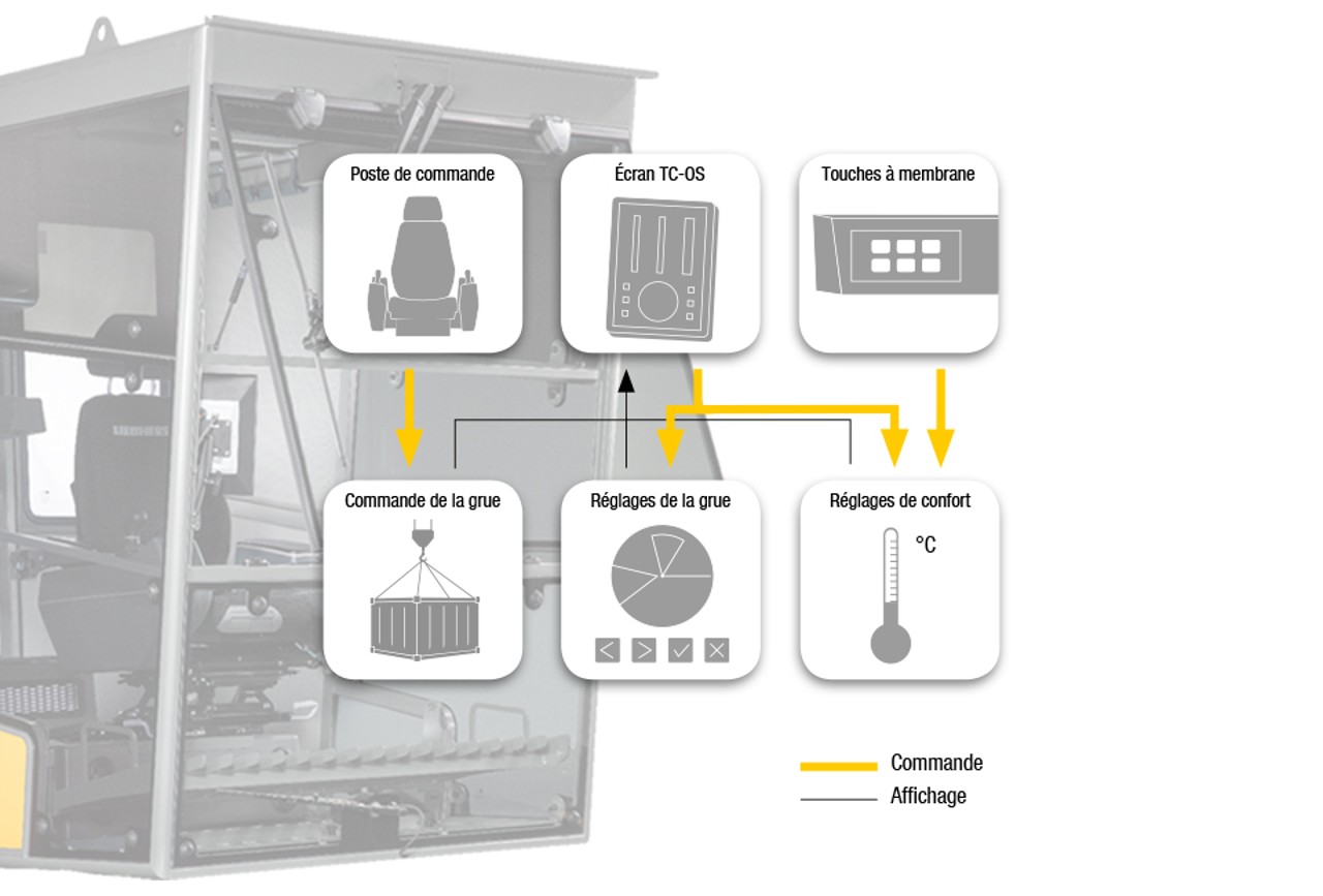 liebherr-licab-cabin-smart-system_FR