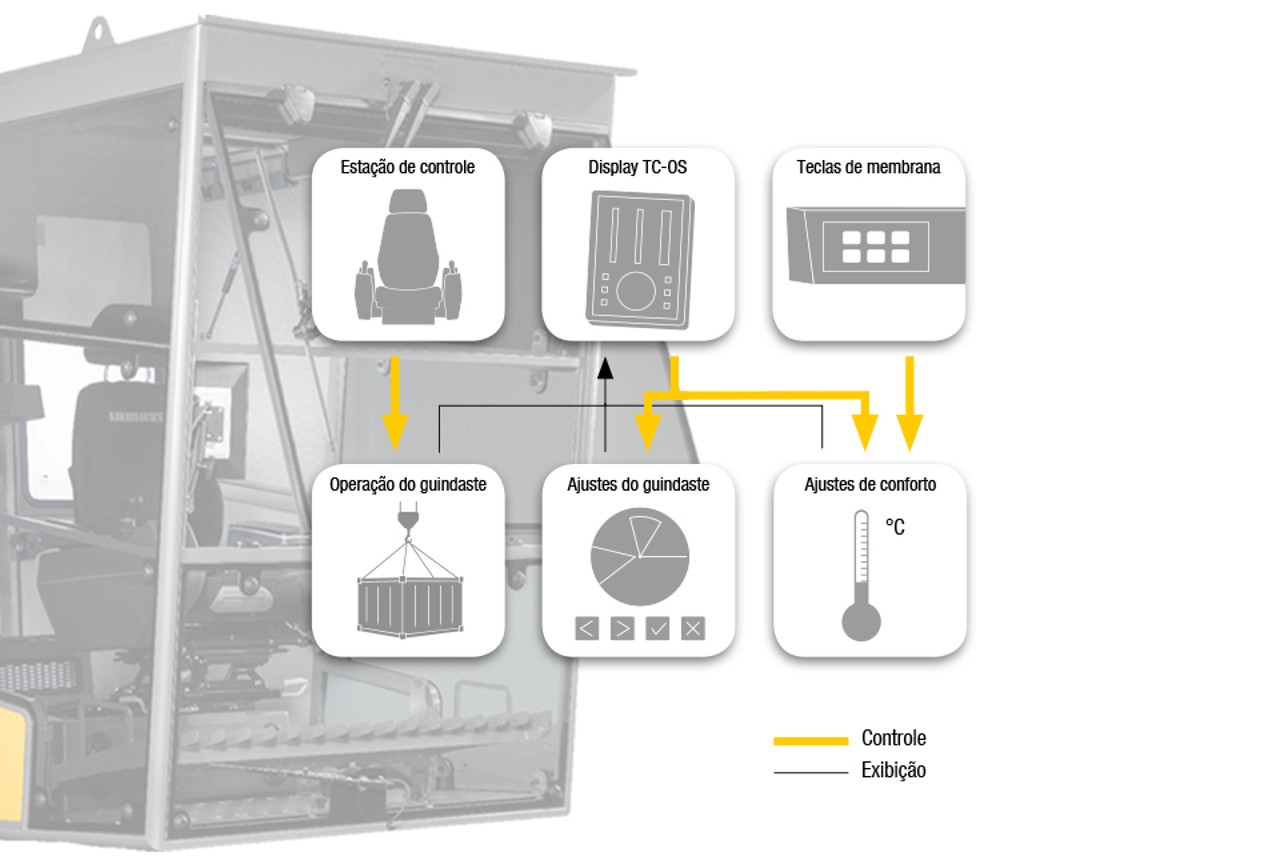 liebherr-licab-cabin-smart-system_PT