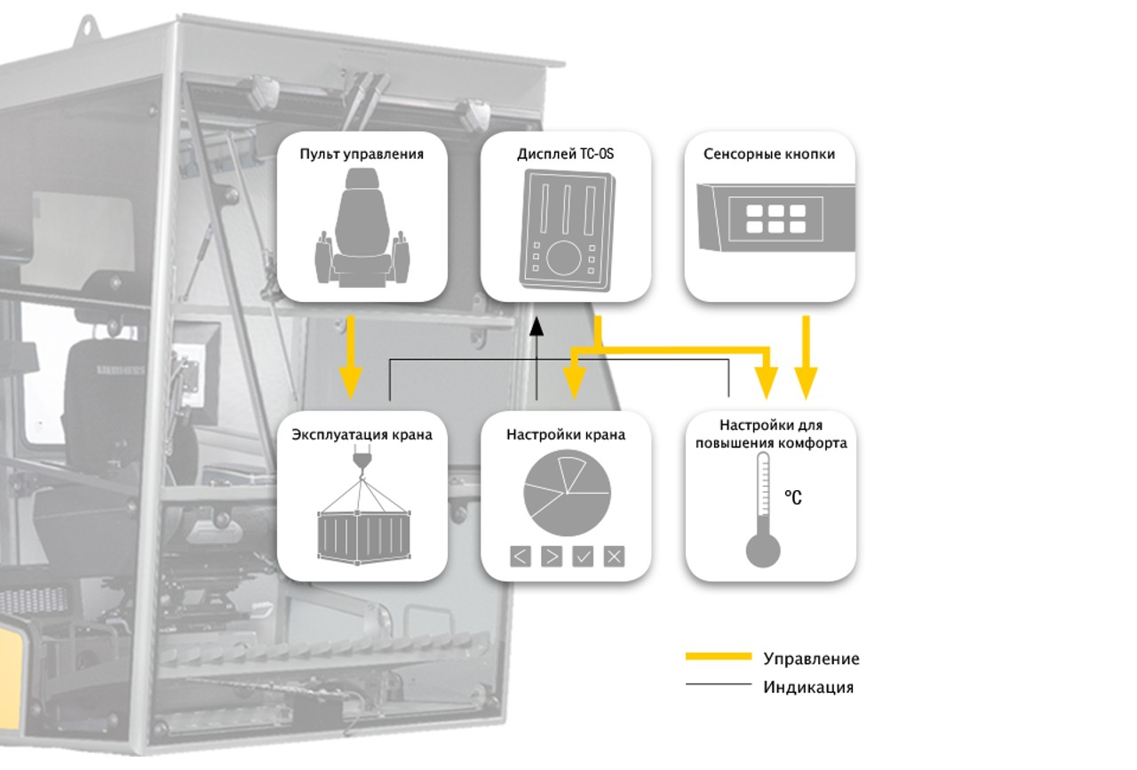 liebherr-licab-cabin-smart-system_RU