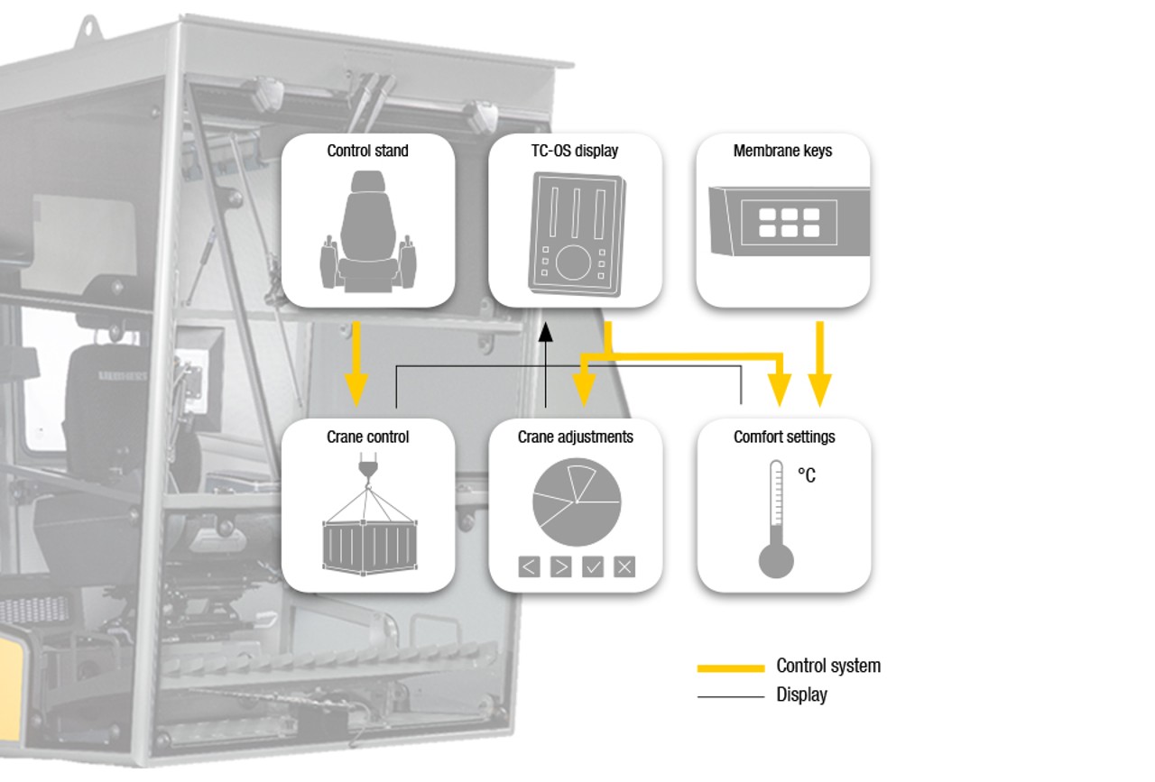 liebherr_licab_cabin_smart_system