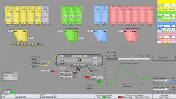 Litronic MPS Display