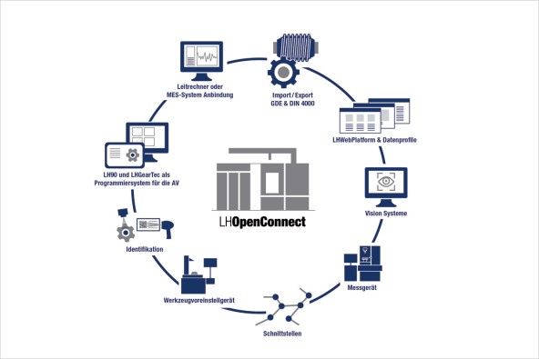 liebherr story lhopenconnect circle en