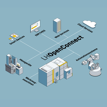 liebherr story lh open connect teaser en