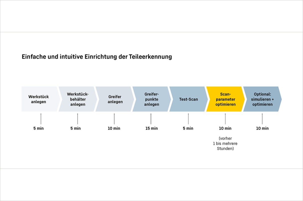 liebherr-evotion-2023-lhrobotics-vision-graphic-de