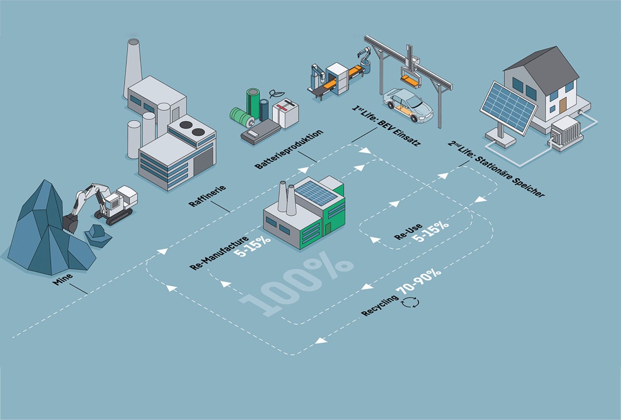 liebherr-battery-recycling-slider-1