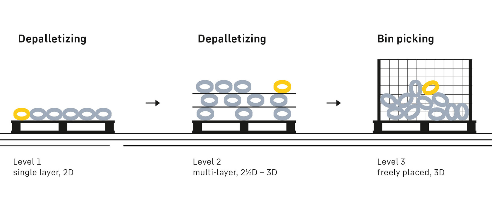 liebherr-LHRobotics.Vision_depalletize