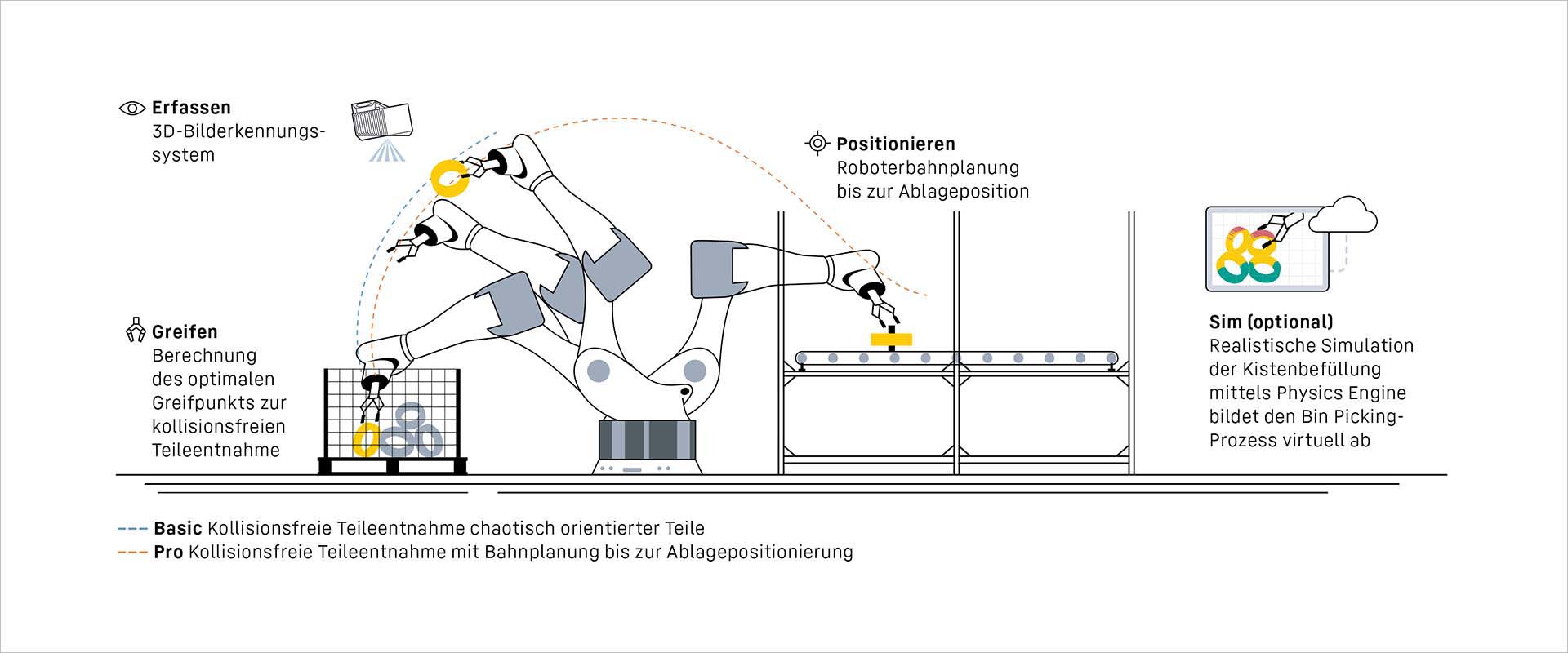 liebherr-lhrobotics.vision-licenses