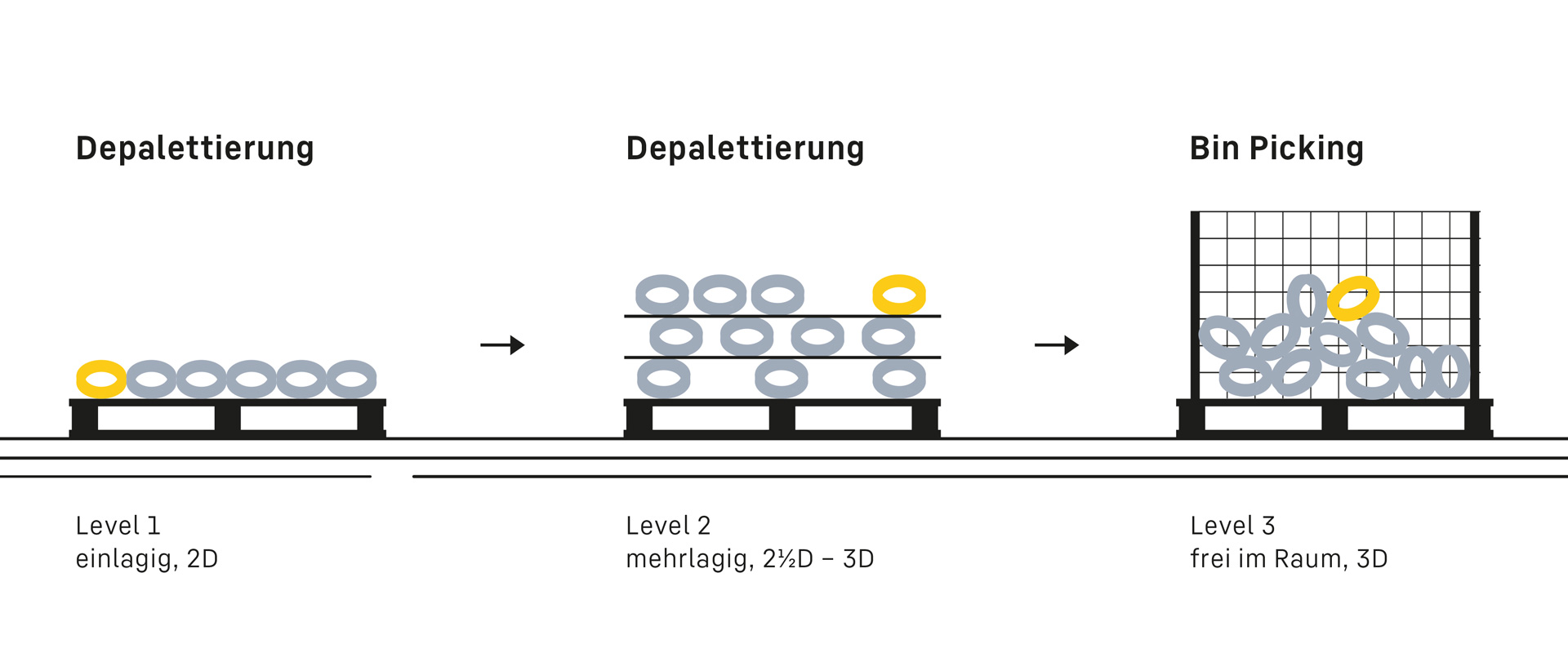 liebherr lhrobotics vision depalletize