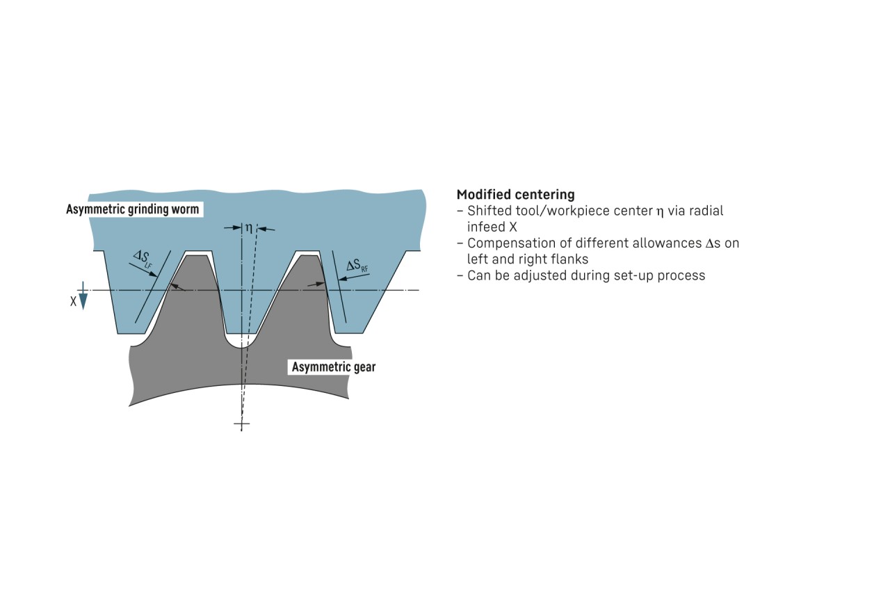liebherr-gear-grinding-lgg-180-280-asymmetrical-gears-meshing-EN