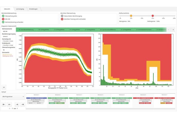 liebherr-industry4.0-lhprocessmonitoring-dashboard-en