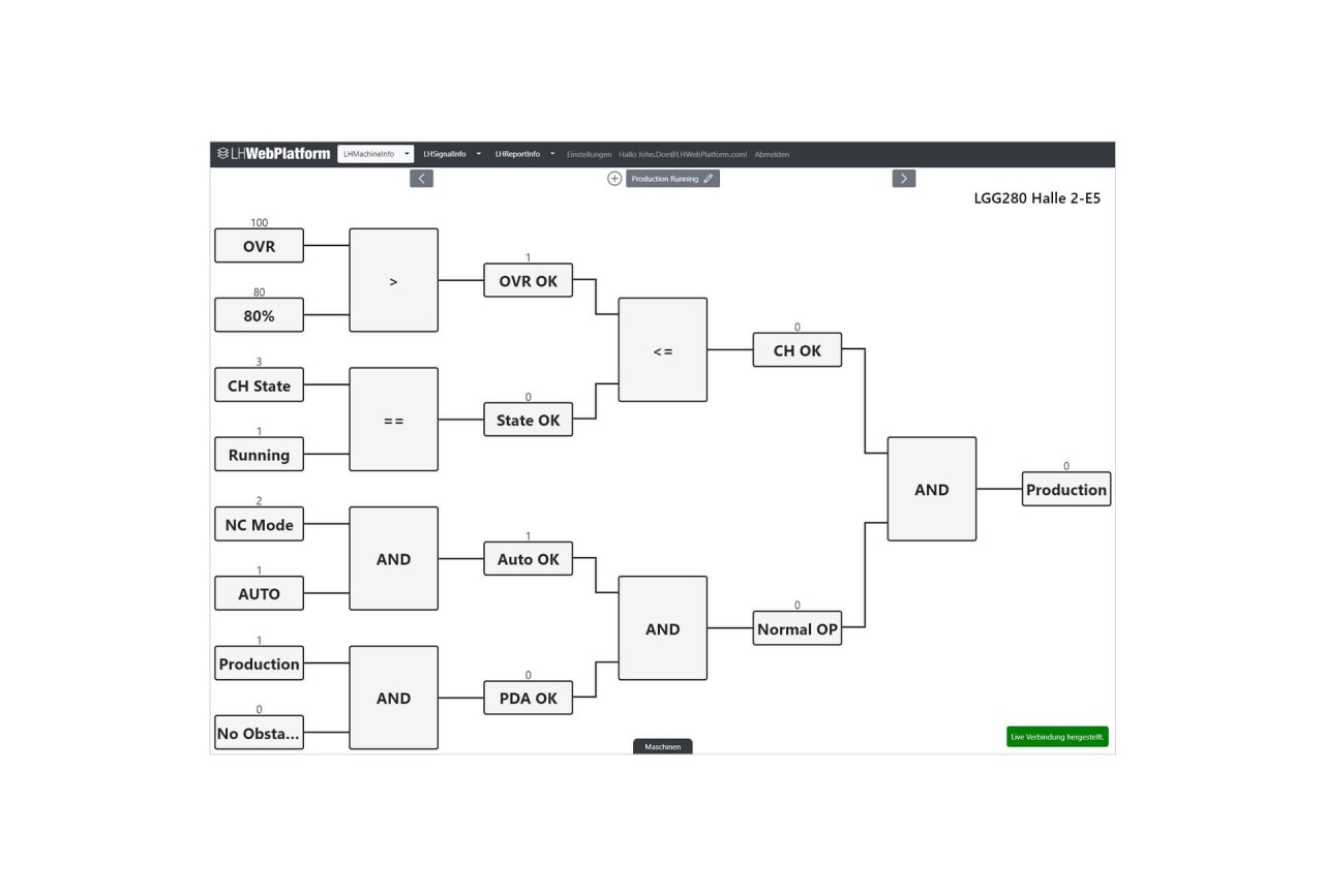 liebherr industrie 4 0 lhmachineinfo dashboard logik editor en