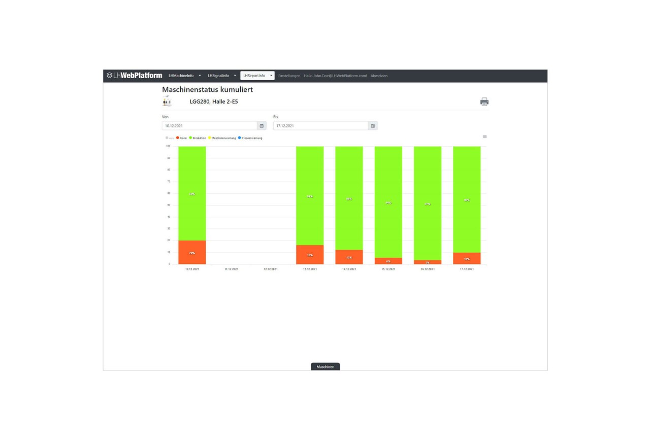 liebherr industrie 4 0 lhreportinfo machine status cumulated en