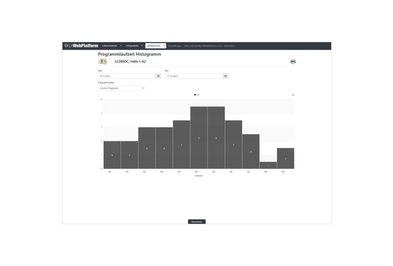 liebherr industrie 4 0 lhreportinfo program duration histogramm en