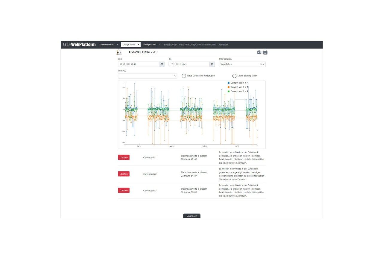 liebherr industrie 4 0 lhsignalinfo visualisation data en