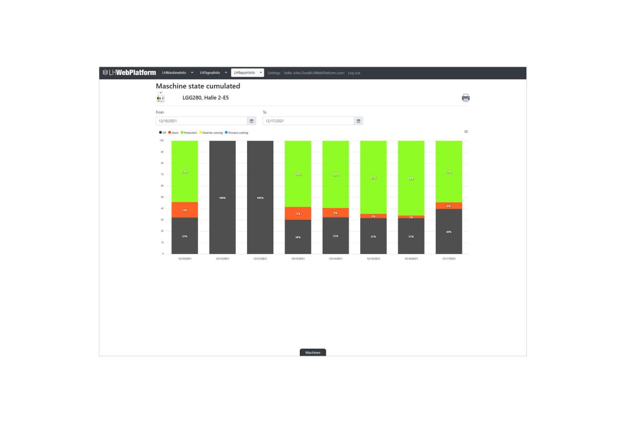 liebherr-industrie-4.0-lhreportinfo-machine-status-cumulated-en