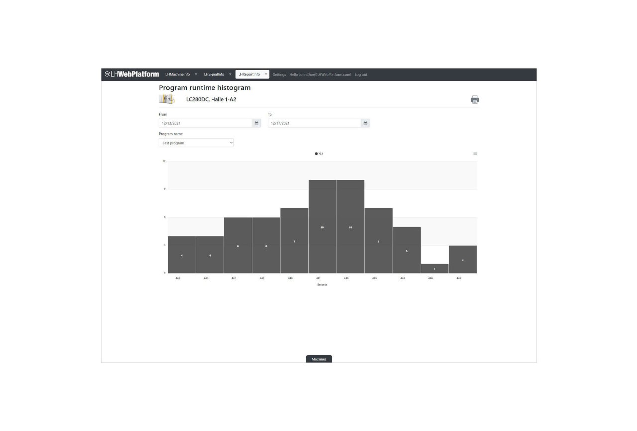 liebherr-industrie-4.0-lhreportinfo-program-duration-histogramm-en