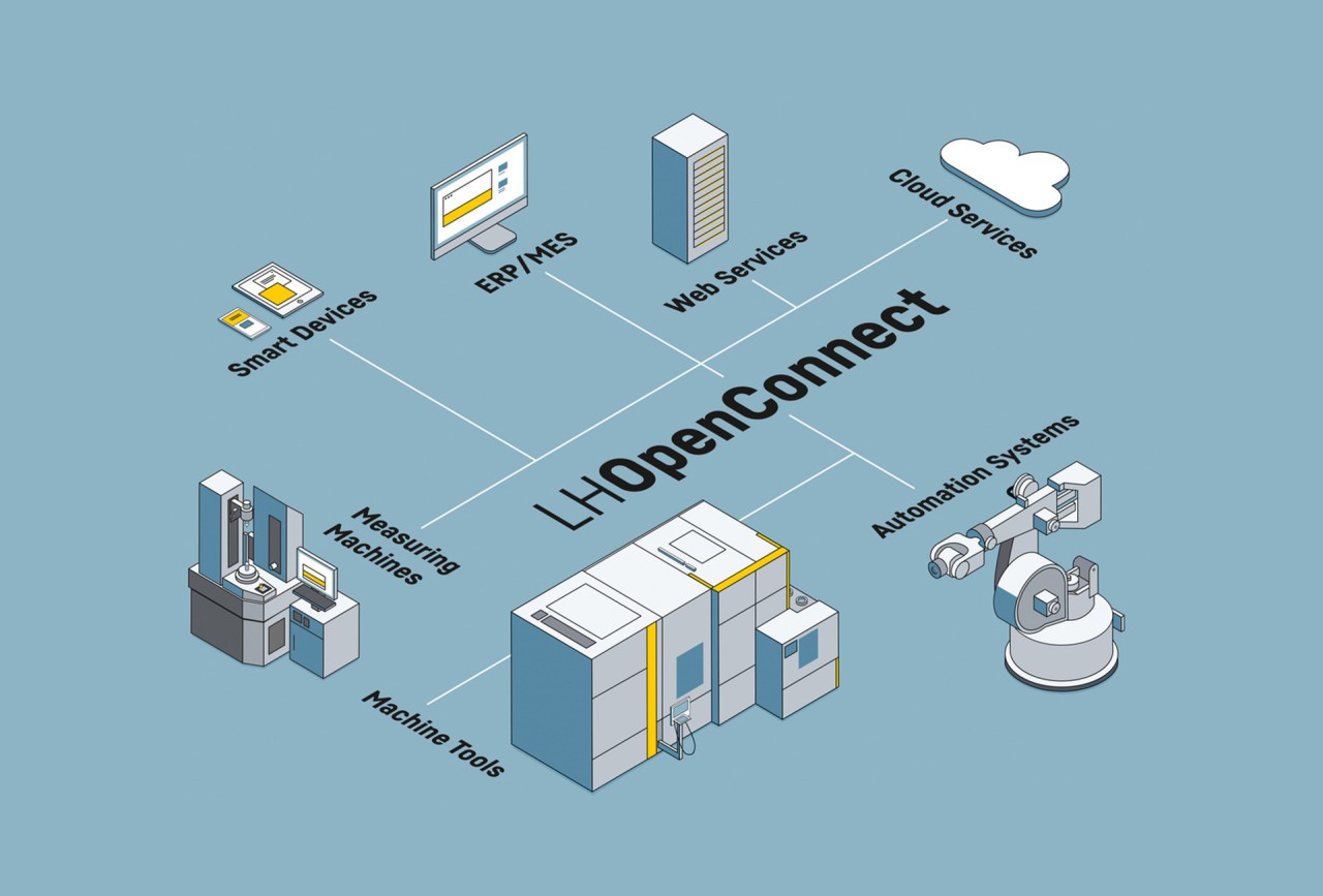 liebherr-industry4.0-lhopenconnect