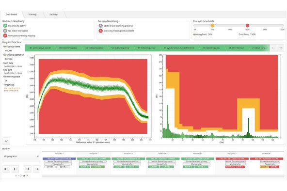 liebherr-industry4.0-lhprocessmonitoring-dashboard-en