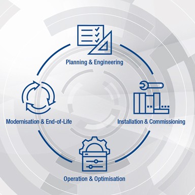 liebherr-story-industrial-services-lifecycle-square