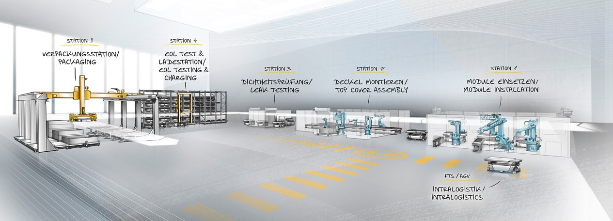 liebherr-story-battery-pack-assembly-automation-hall-content-wide