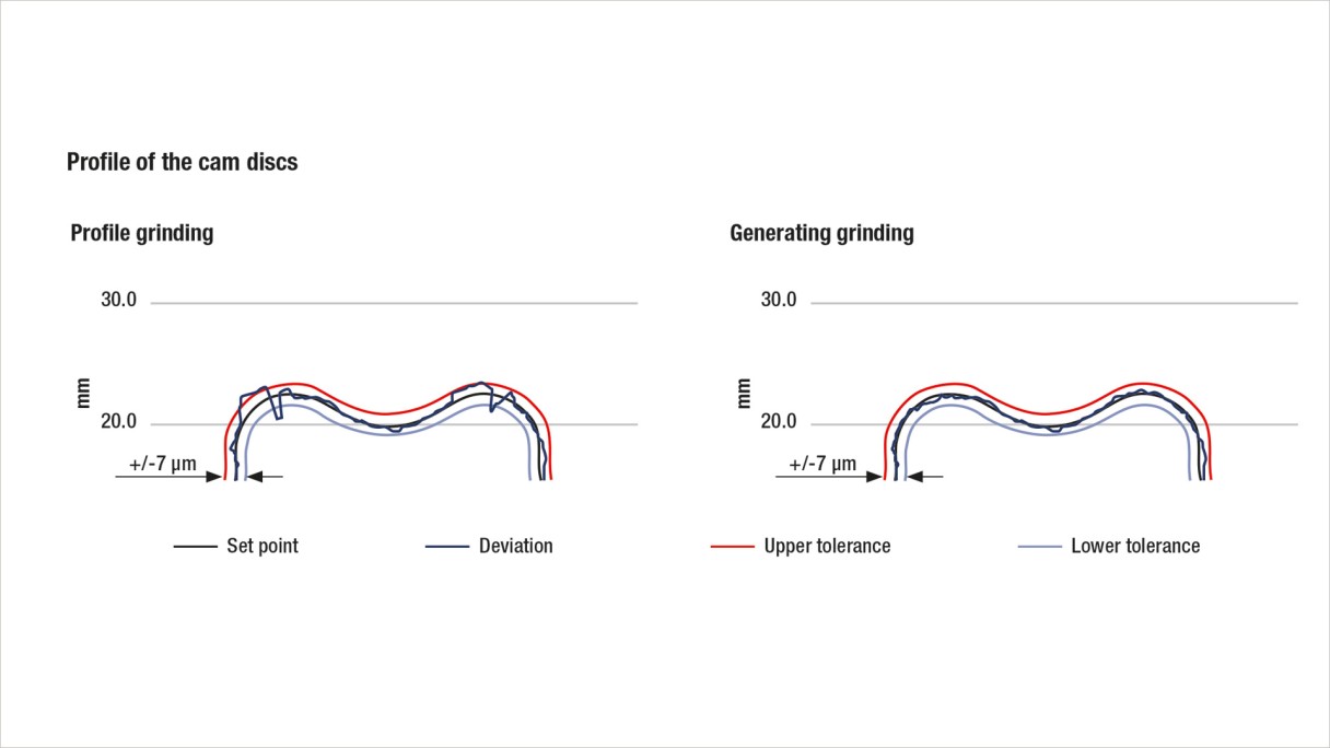 liebherr-story-cycloid-gearing-profile_en