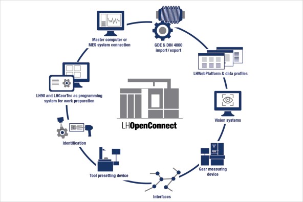 liebherr-story-lhopenconnect-circle-en