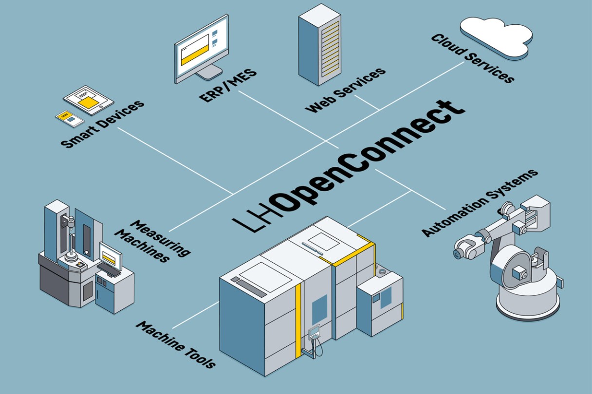 liebherr-story-lh-open-connect-content_en