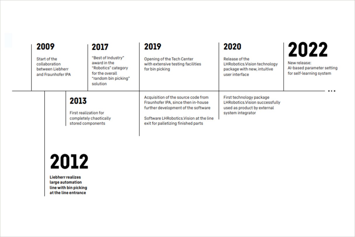 liebherr-evotion-aut-bin-picking-time-line-content-en