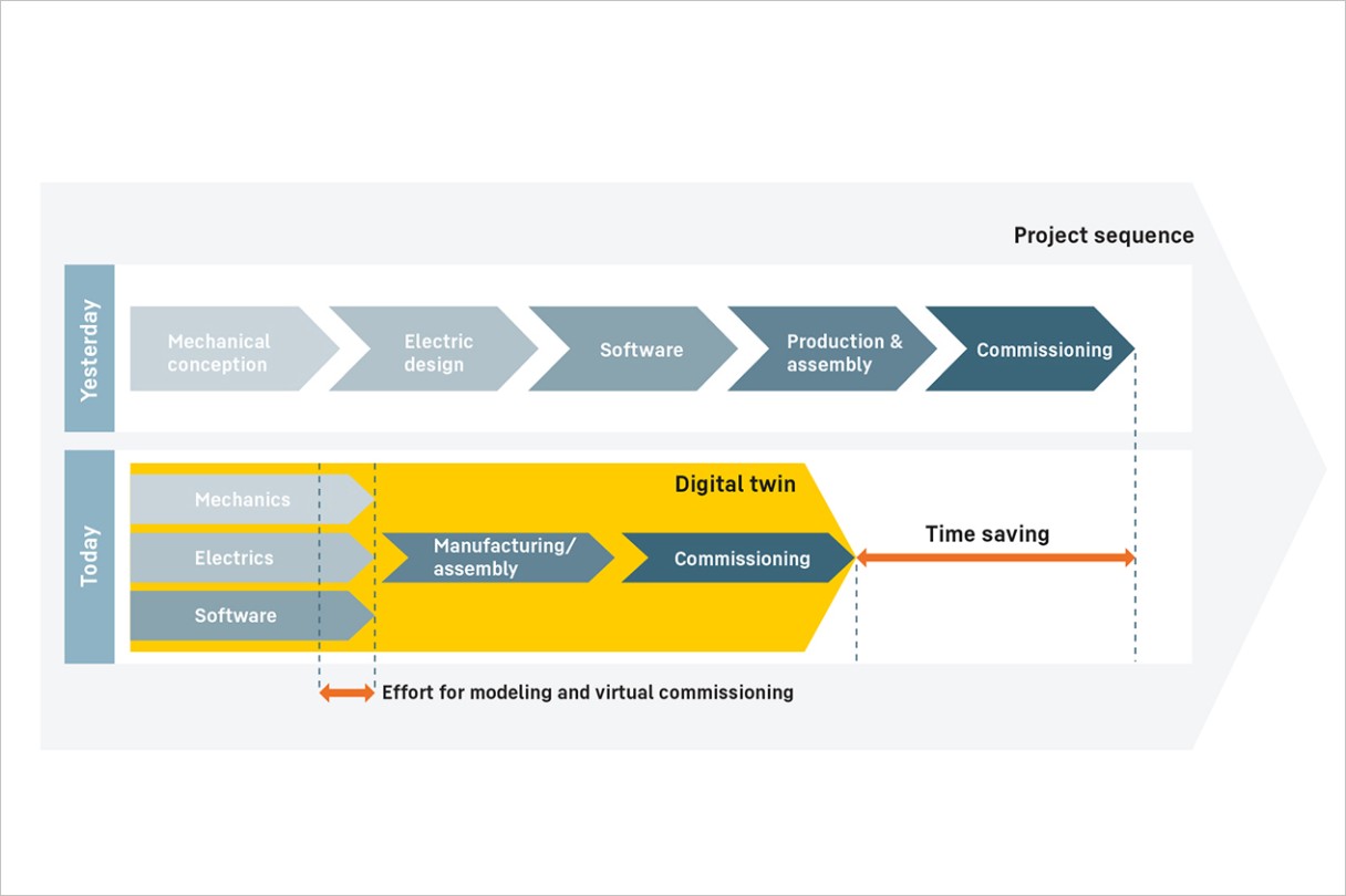 liebherr-evotion-2023-virtual-commissioning-content-graphic-en