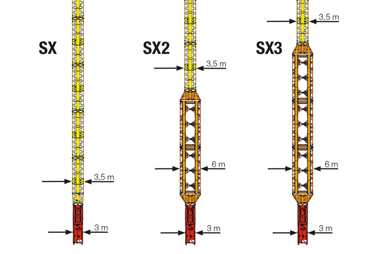 SX_Varianten