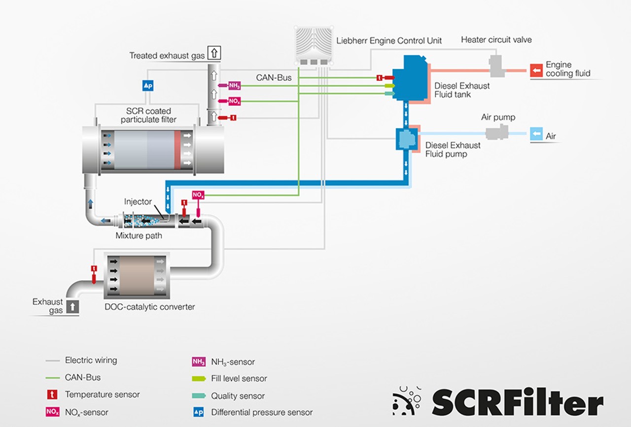 SCR Grafic_ENG_web