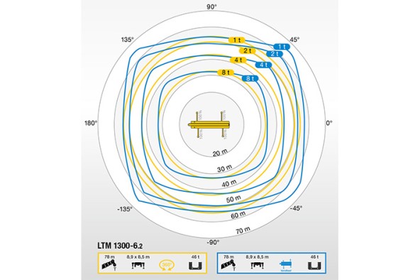 liebherr-product-advantage-240-ltm-1300-6-2-pn-240-00-d11-2015.pdf_2