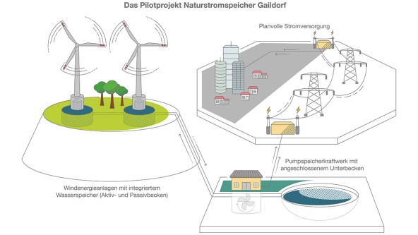 Energiewende_2.0_Bild4