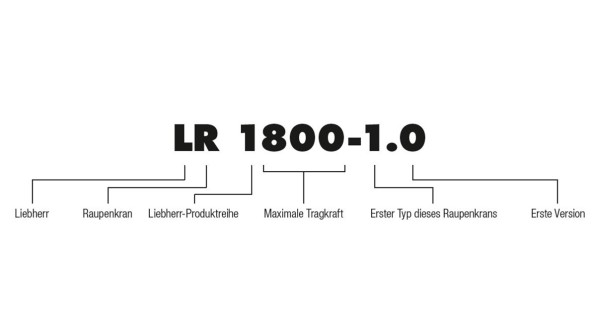 liebherr-customermagazine-new-crawlercrane-designation-lr1800-1.0