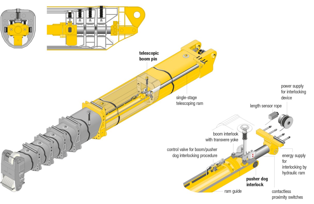 liebherr-upload-simply-explained-details-1265x843