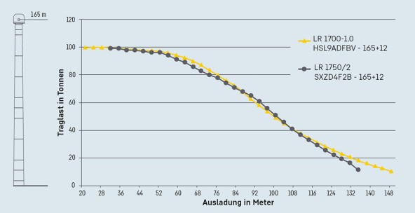 liebherr-upload-merging-comparison-1265x650