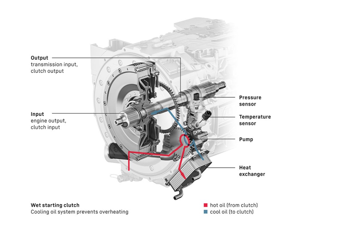 liebherr-upload-traxon-clutch-en-1265x843