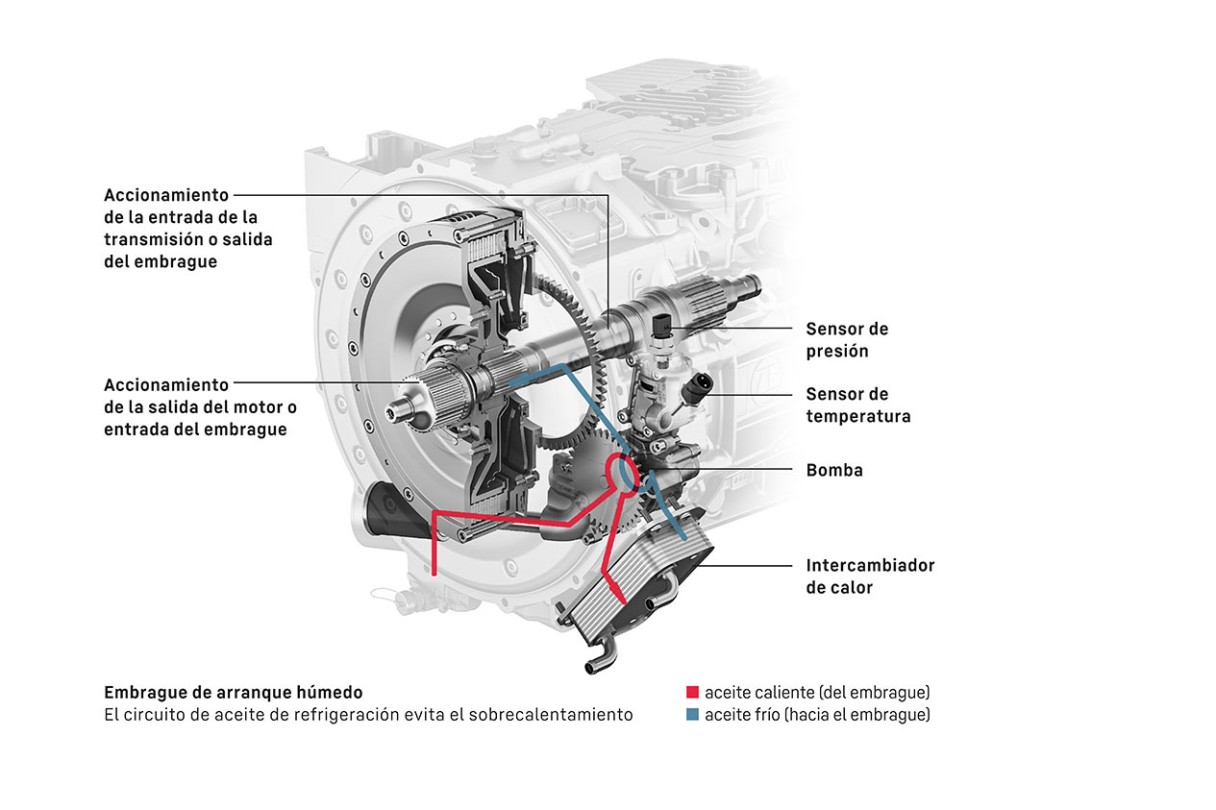 liebherr-upload-traxon-clutch-es-1265x843