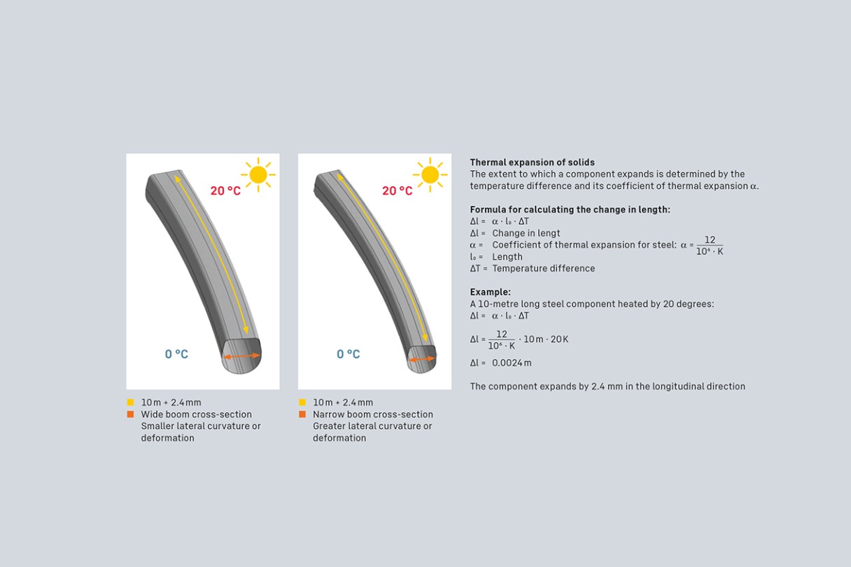 liebherr-lwe-upload-curved-thing-Thermal-expansion-EN-1265x843