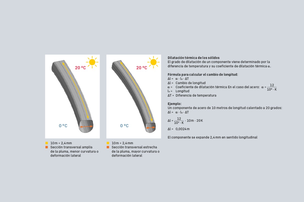 liebherr-lwe-upload-curved-thing-Thermal-expansion-ES-1265x843