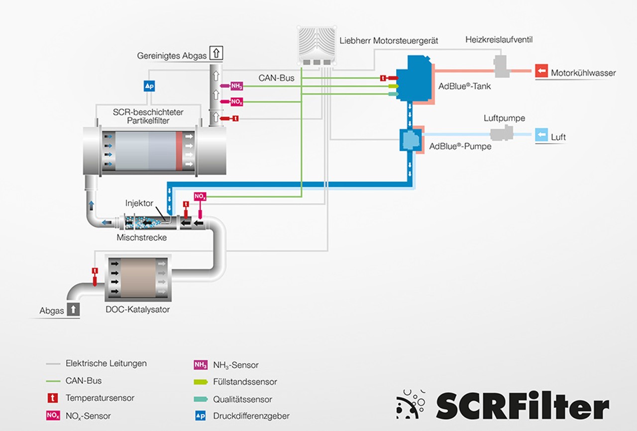 SCR Grafic_DE_web