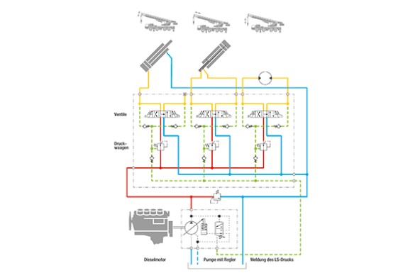 liebherr-upload-einfach-erklaert-schema-de-600x400