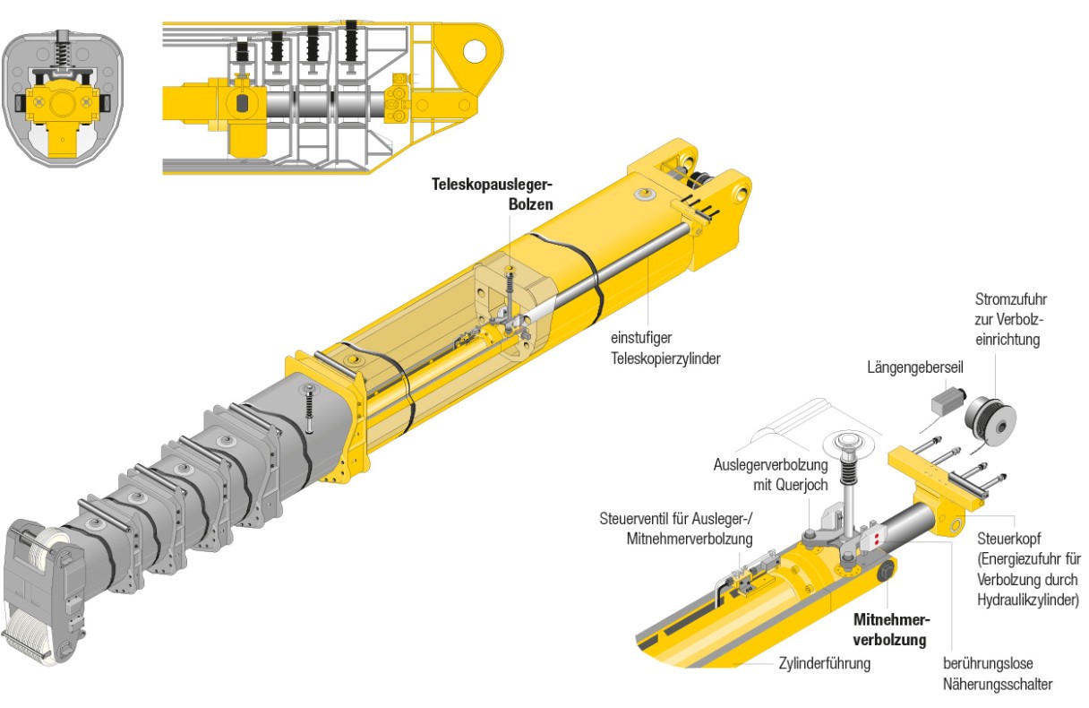 liebherr-upload-einfach-erklaert-details-1265x843